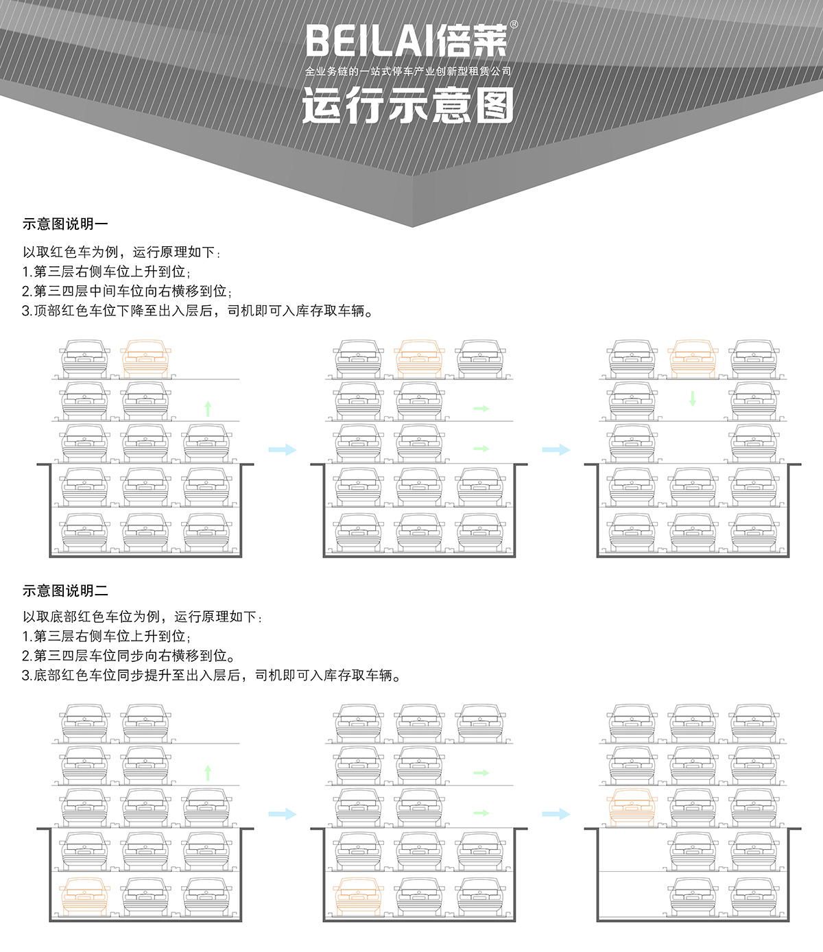 貴陽(yáng)負(fù)二正三地坑式PSH5D2五層升降橫移立體停車(chē)設(shè)備運(yùn)行示意圖.jpg