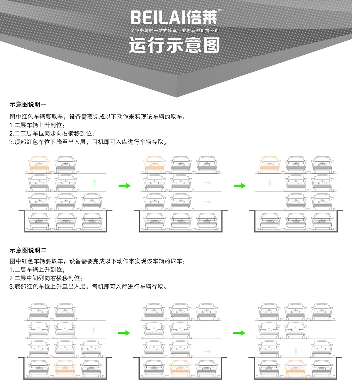 貴陽負(fù)一正三地坑PSH4D1四層升降橫移立體停車設(shè)備運(yùn)行示意圖.jpg