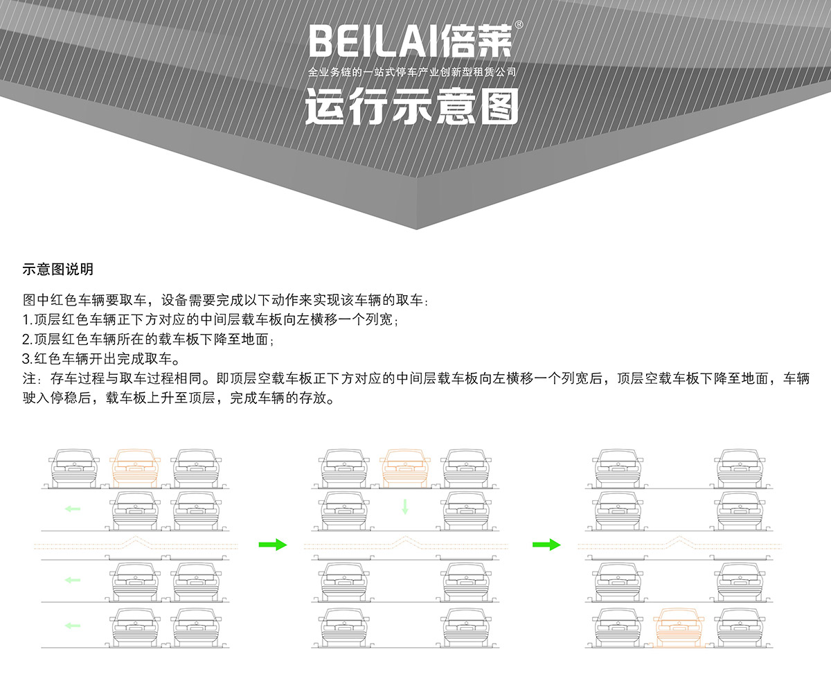 貴陽(yáng)四至六層PSH4-6升降橫移立體停車(chē)設(shè)備運(yùn)行示意圖.jpg