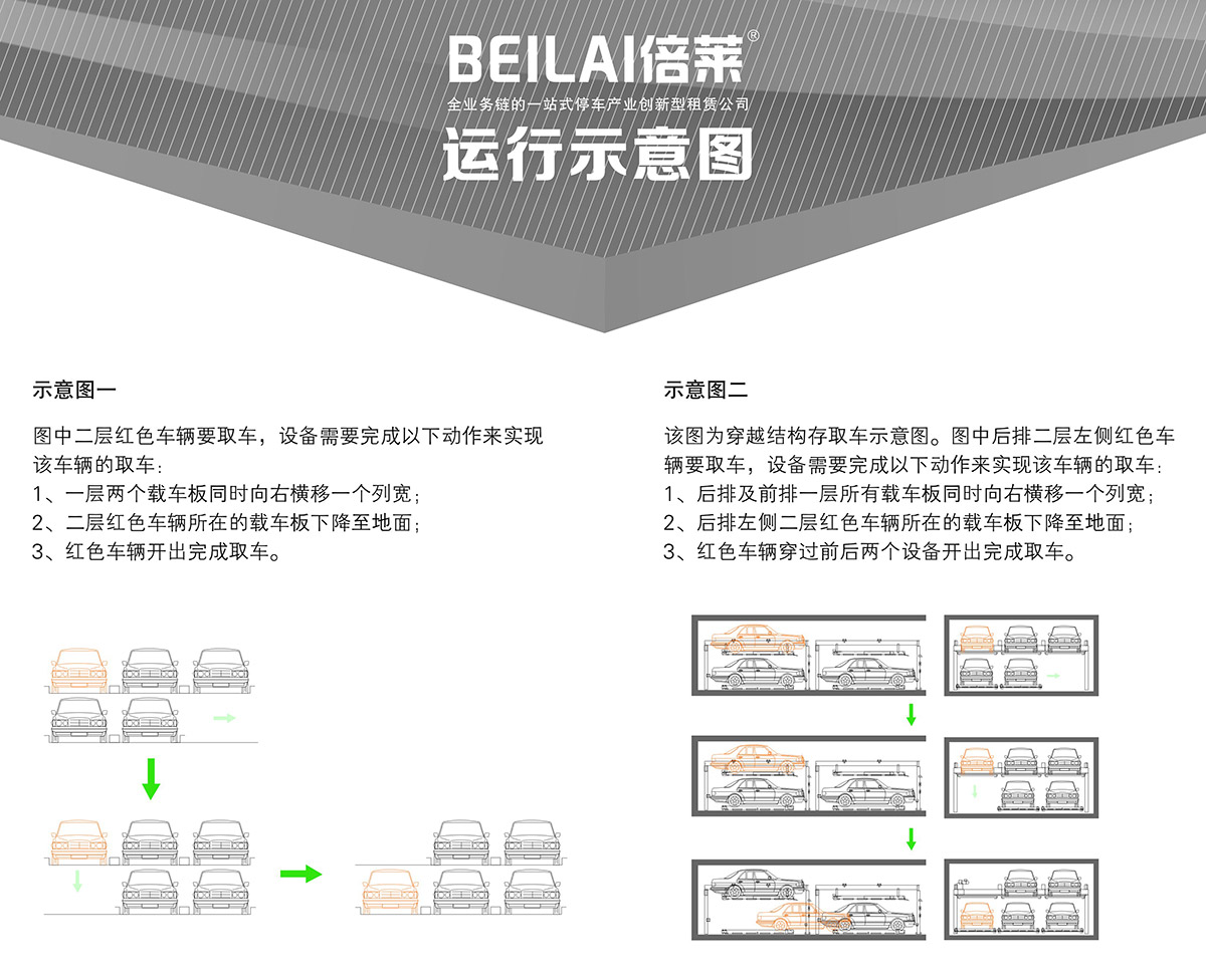 貴陽(yáng)PSH2二層升降橫移立體停車設(shè)備運(yùn)行示意圖.jpg