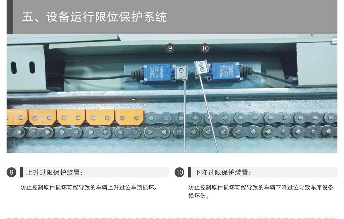 貴陽PSH2-D1負(fù)一正一地坑二層升降橫移立體停車設(shè)備運行限位保護(hù).jpg