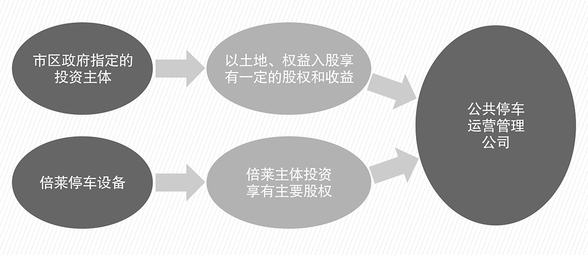 貴陽倍萊停車設(shè)備租賃PPP簡易介紹圖.jpg