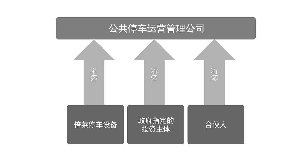 貴陽倍萊停車設(shè)備租賃公共停車運營管理公司.jpg