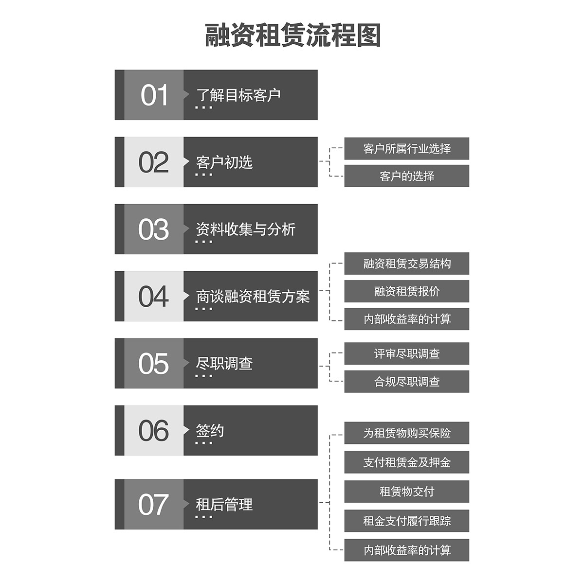 貴陽倍萊融資租賃流程圖.jpg